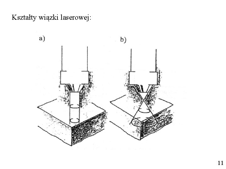 Kształty wiązki laserowej: 11 