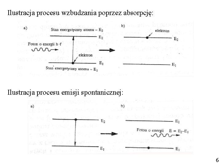 Ilustracja procesu wzbudzania poprzez absorpcję: Ilustracja procesu emisji spontanicznej: 6 