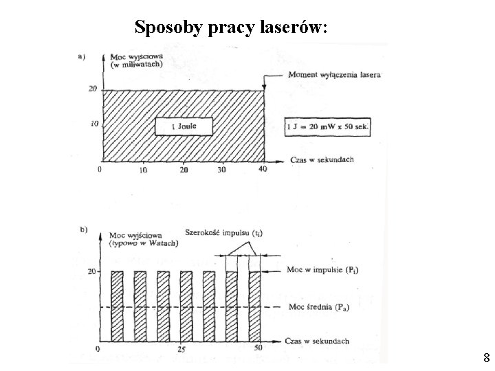 Sposoby pracy laserów: 8 