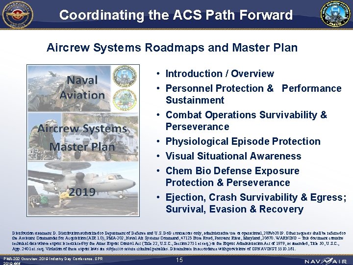 Coordinating the ACS Path Forward Aircrew Systems Roadmaps and Master Plan • Introduction /