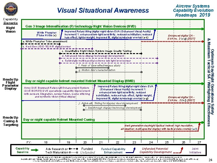 Aircrew Systems Capability Evolution Roadmaps 2019 Visual Situational Awareness Capability Elements Night Vision Gen