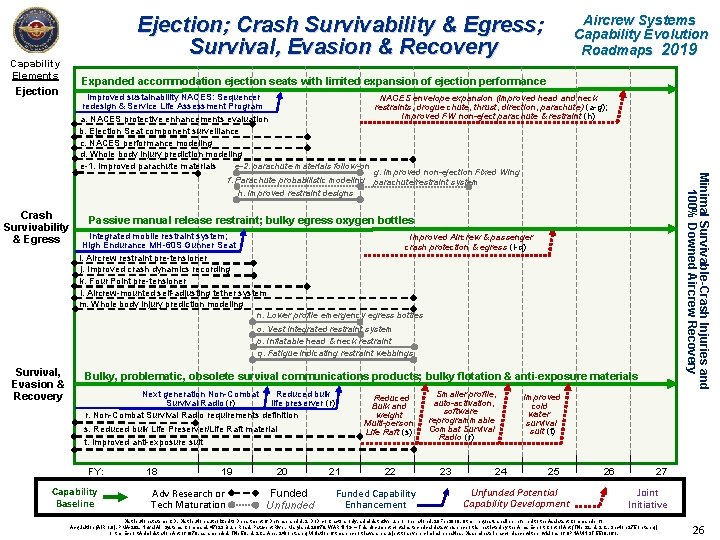 Capability Elements Ejection Aircrew Systems Capability Evolution Roadmaps 2019 Expanded accommodation ejection seats with