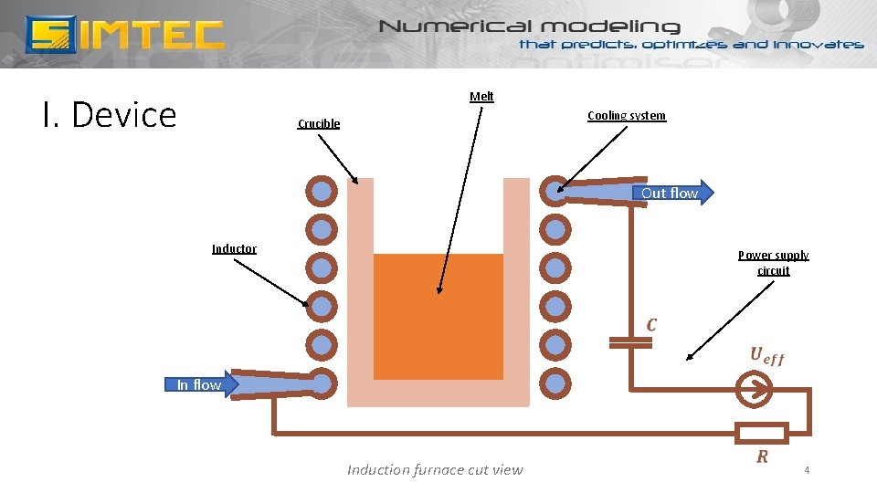 Melt I. Device Cooling system Crucible Out flow Inductor Power supply circuit In flow