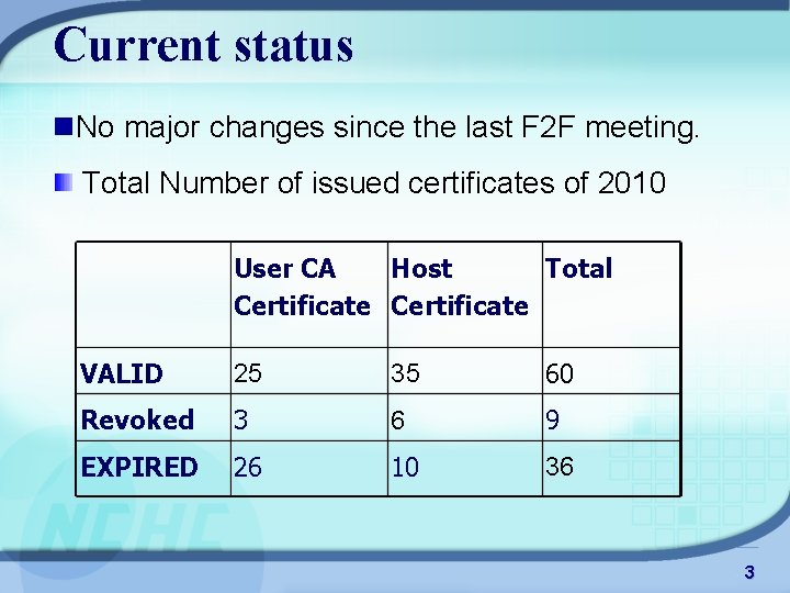 Current status n. No major changes since the last F 2 F meeting. Total