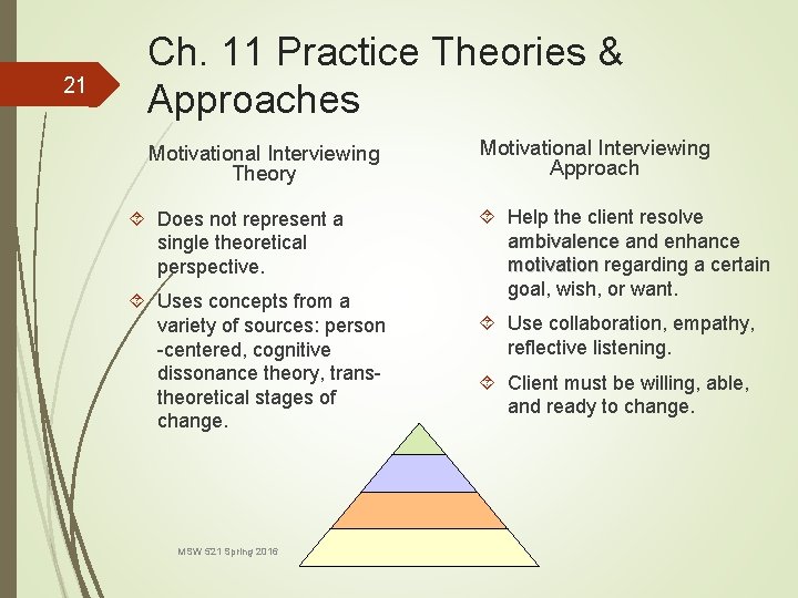 21 Ch. 11 Practice Theories & Approaches Motivational Interviewing Theory Does not represent a