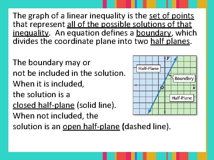 The graph of a linear inequality is the set of points that represent all