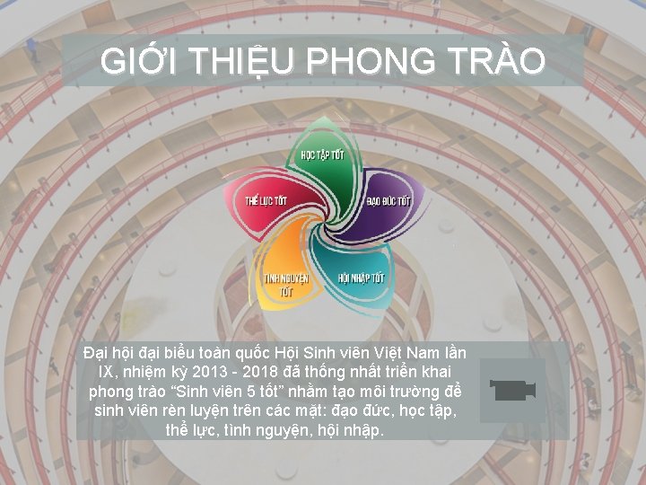GIỚI THIỆU PHONG TRÀO Đại hội đại biểu toàn quốc Hội Sinh viên Việt