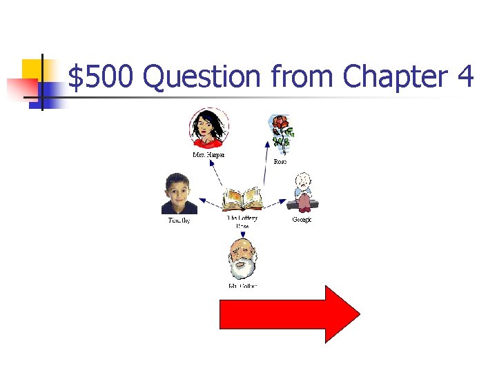 $500 Question from Chapter 4 