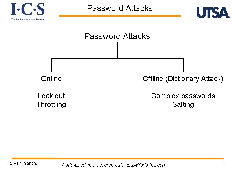 Password Attacks Online Offline (Dictionary Attack) Lock out Throttling Complex passwords Salting © Ravi