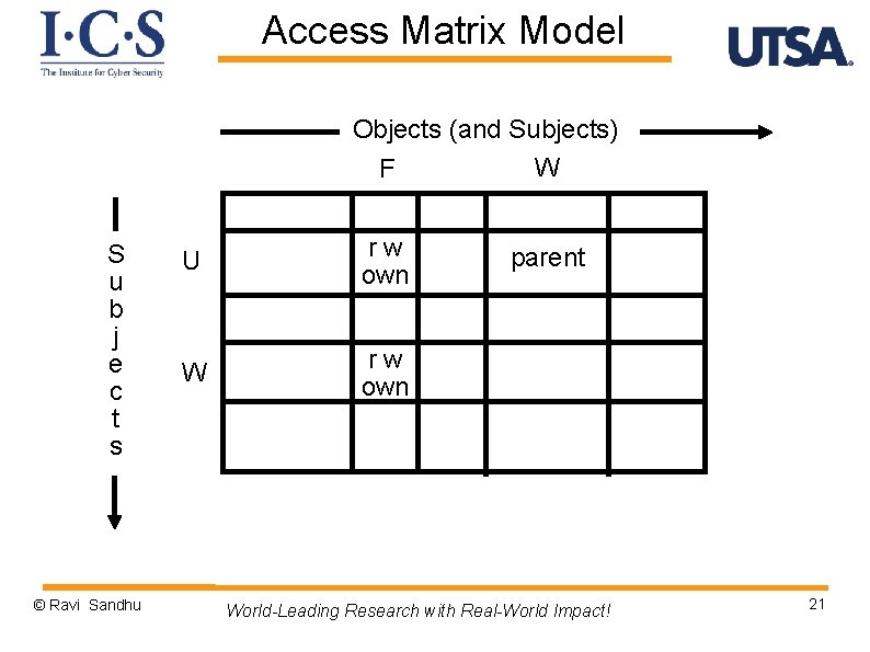 Access Matrix Model Objects (and Subjects) W F S u b j e c