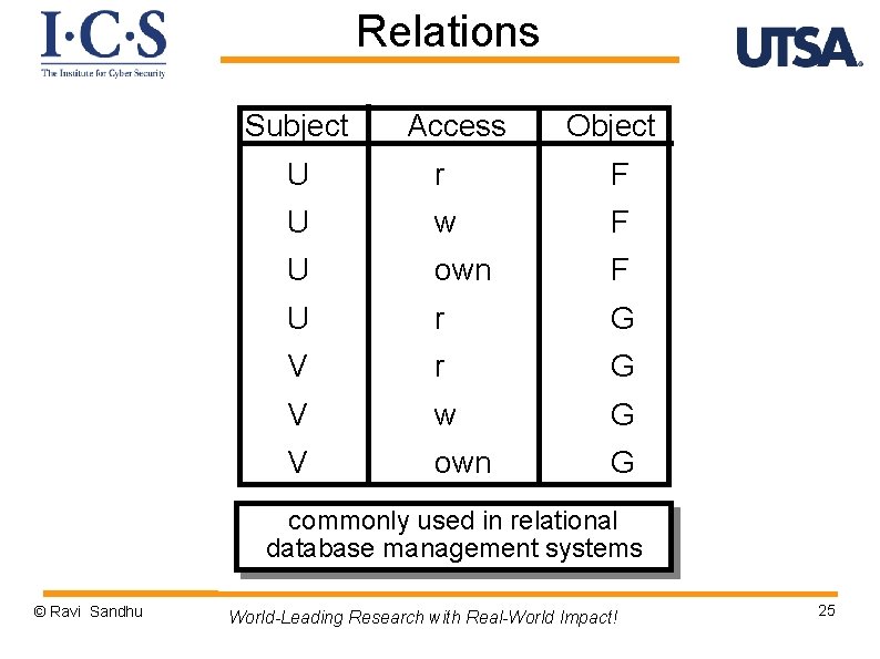 Relations Subject Access Object U r F U w F U own F U