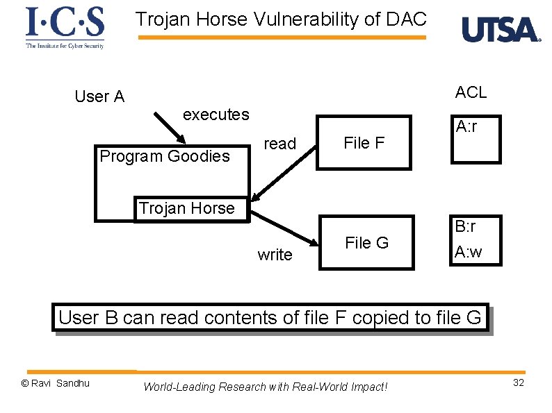 Trojan Horse Vulnerability of DAC User A ACL executes Program Goodies read File F