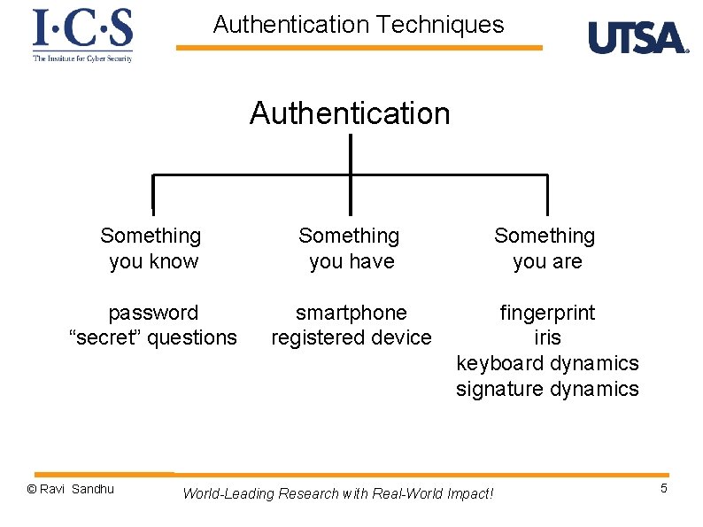 Authentication Techniques Authentication Something you know Something you have Something you are password “secret”