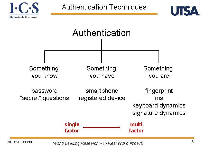 Authentication Techniques Authentication Something you know Something you have Something you are password “secret”