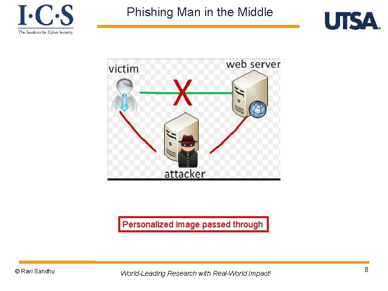 Phishing Man in the Middle Personalized image passed through © Ravi Sandhu World-Leading Research