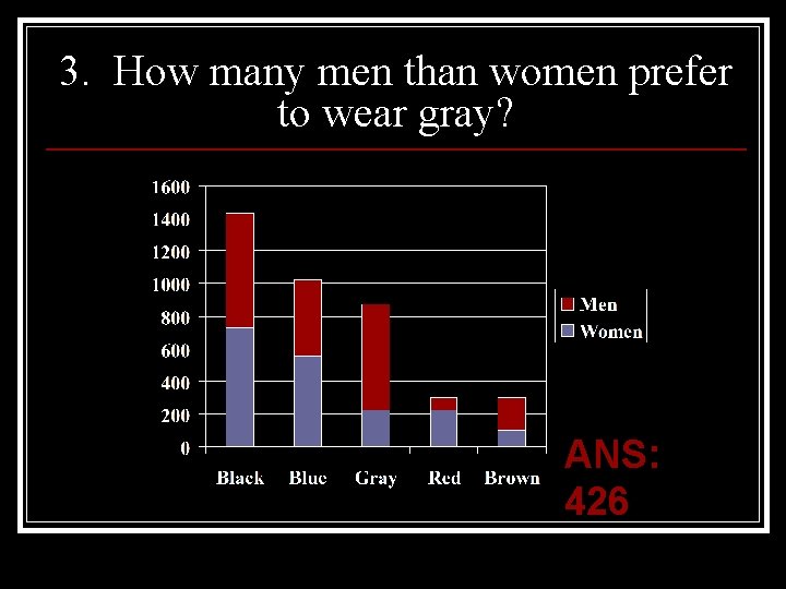 3. How many men than women prefer to wear gray? ANS: 426 