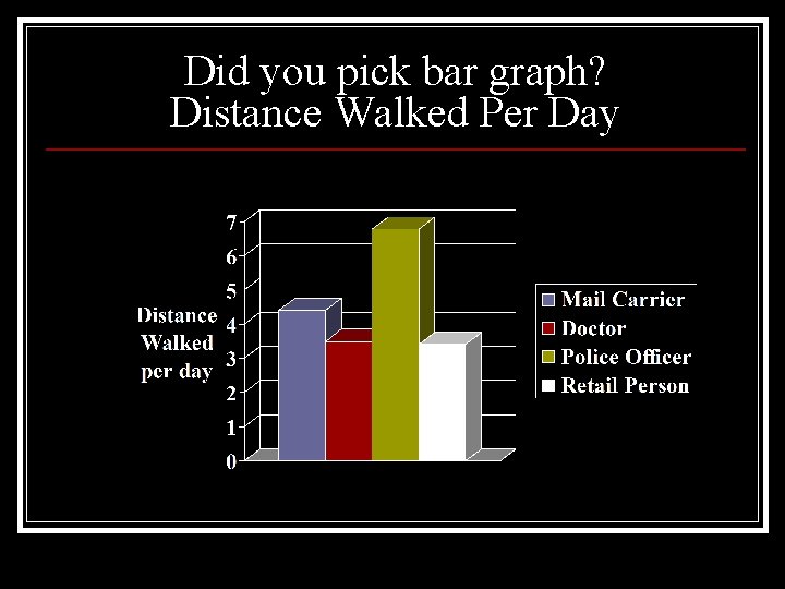 Did you pick bar graph? Distance Walked Per Day 