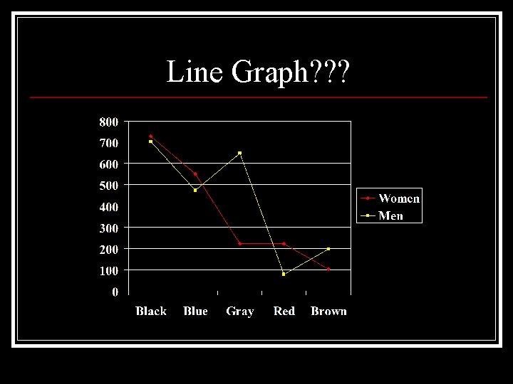 Line Graph? ? ? 