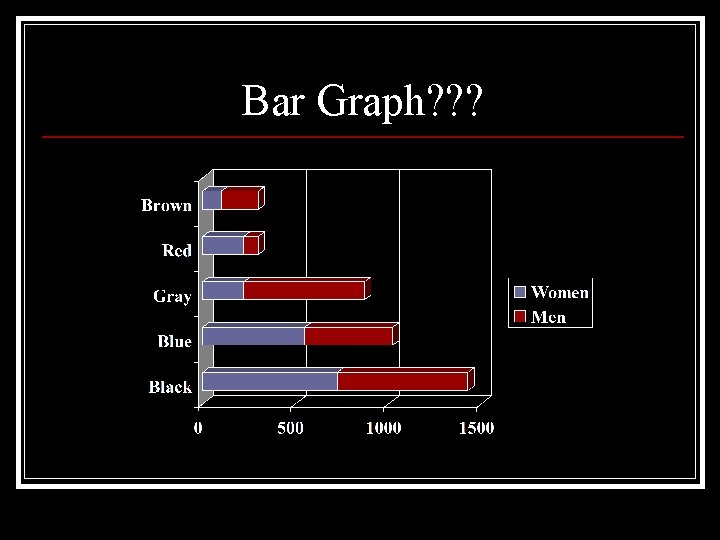 Bar Graph? ? ? 