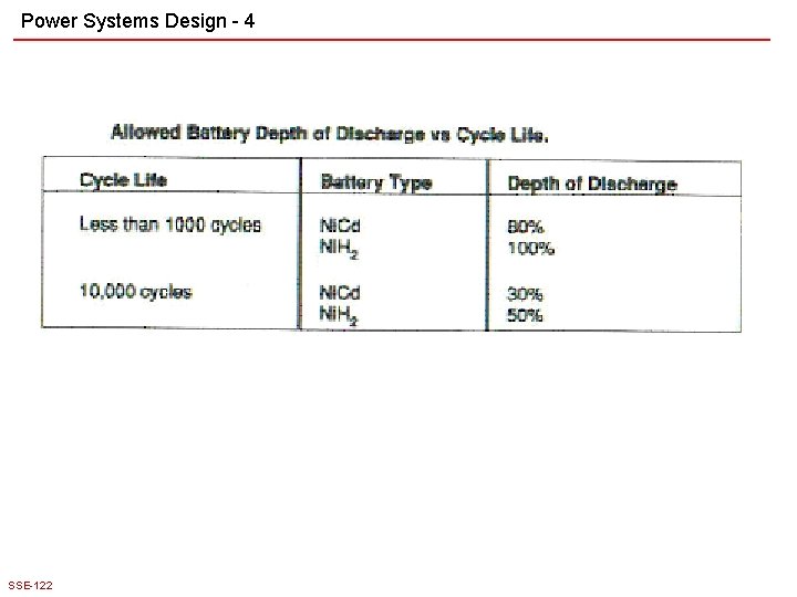 Power Systems Design - 4 SSE-122 