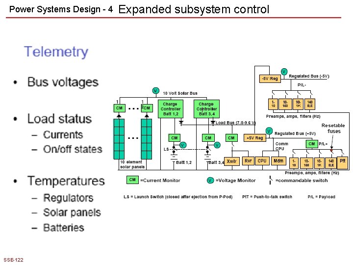 Power Systems Design - 4 SSE-122 Expanded subsystem control 