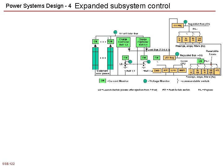 Power Systems Design - 4 SSE-122 Expanded subsystem control 