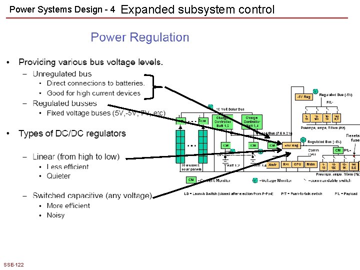 Power Systems Design - 4 SSE-122 Expanded subsystem control 