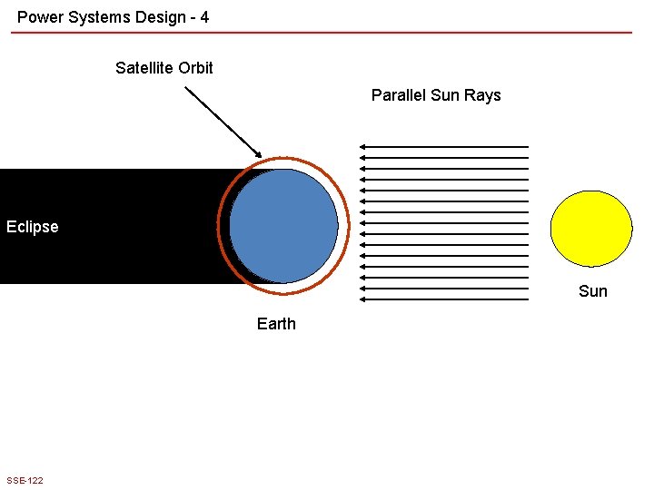 Power Systems Design - 4 Satellite Orbit Parallel Sun Rays Eclipse Sun Earth SSE-122
