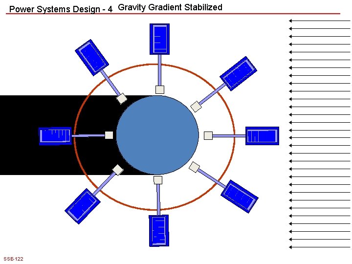 Power Systems Design - 4 Gravity Gradient Stabilized SSE-122 