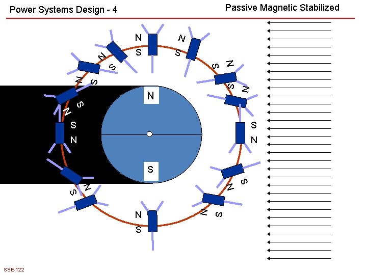 Passive Magnetic Stabilized Power Systems Design - 4 N N S S N N