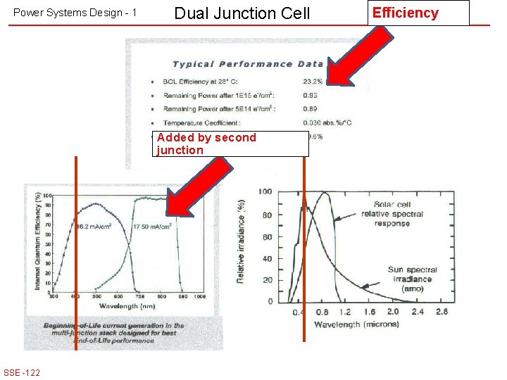 Power Systems Design - 1 Dual Junction Cell Added by second junction SSE -122