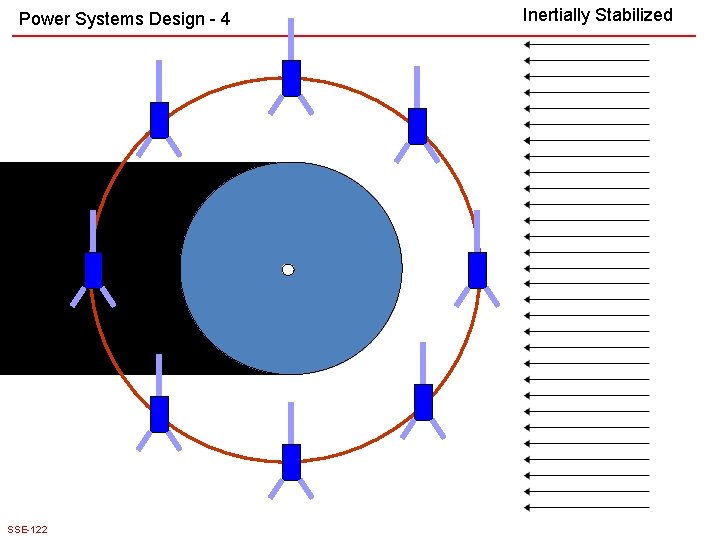 Power Systems Design - 4 SSE-122 Inertially Stabilized 