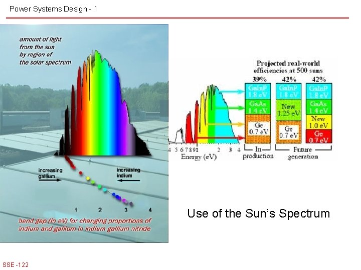 Power Systems Design - 1 Use of the Sun’s Spectrum SSE -122 