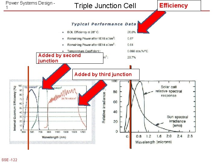 Power Systems Design 1 Triple Junction Cell Added by second junction Added by third