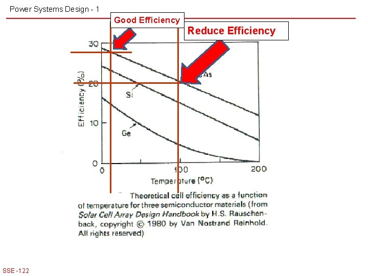Power Systems Design - 1 Good Efficiency Reduce Efficiency SSE -122 