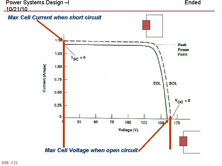 Power Systems Design –I 10/21/10 Max Cell Current when short circuit Max Cell Voltage