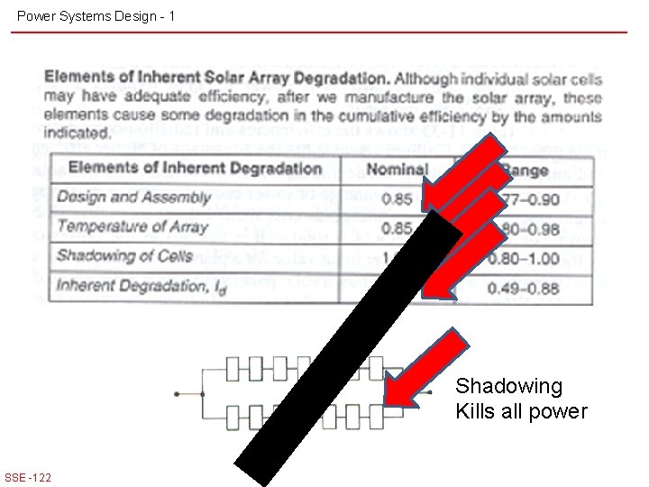 Power Systems Design - 1 Shadowing Kills all power SSE -122 