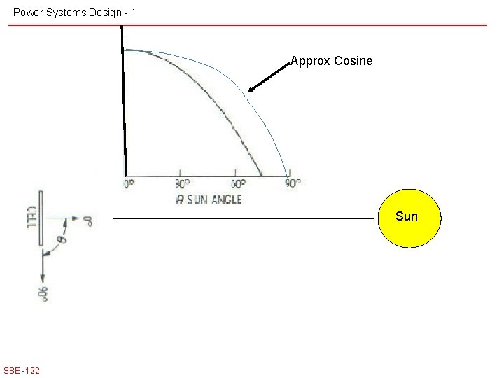 Power Systems Design - 1 Approx Cosine Sun SSE -122 