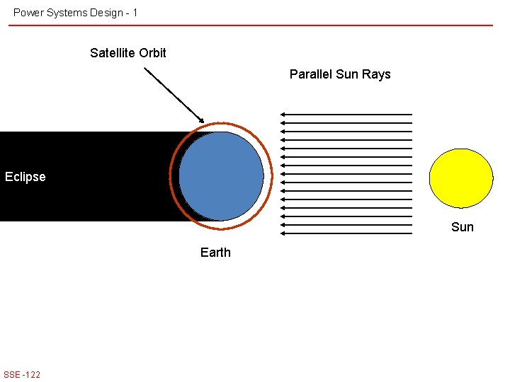 Power Systems Design - 1 Satellite Orbit Parallel Sun Rays Eclipse Sun Earth SSE