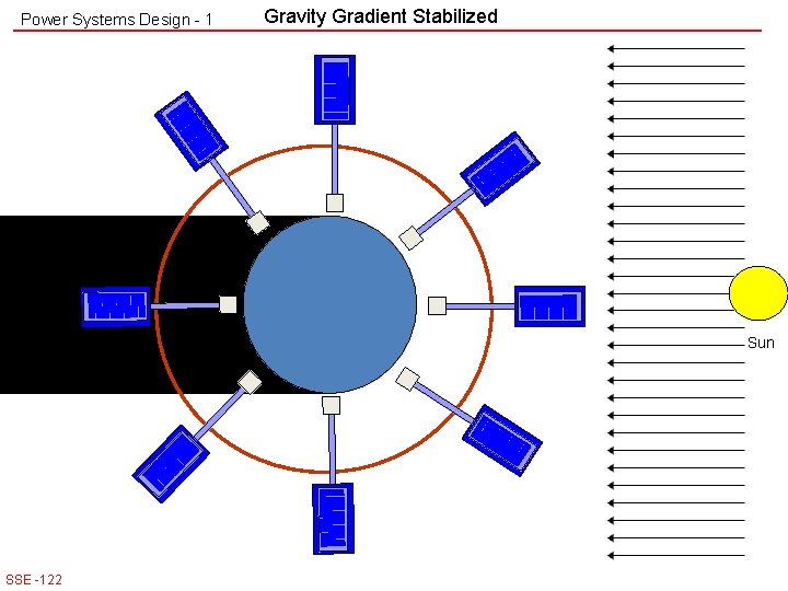 Power Systems Design - 1 Gravity Gradient Stabilized Sun SSE -122 