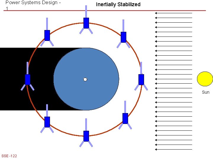 Power Systems Design 1 Inertially Stabilized Sun SSE -122 