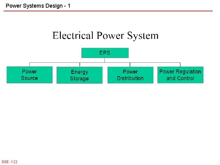 Power Systems Design - 1 SSE -122 