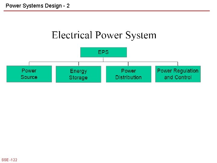 Power Systems Design - 2 SSE -122 