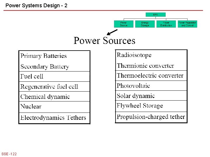 Power Systems Design - 2 SSE -122 