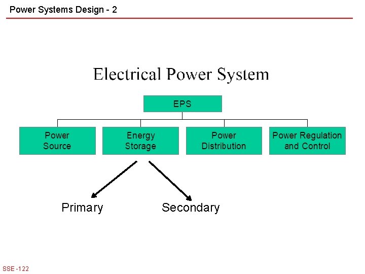 Power Systems Design - 2 Primary SSE -122 Secondary 