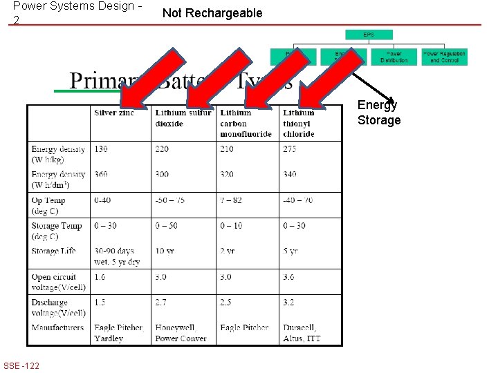 Power Systems Design 2 Not Rechargeable Energy Storage SSE -122 