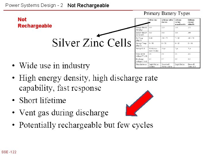 Power Systems Design - 2 Not Rechargeable SSE -122 