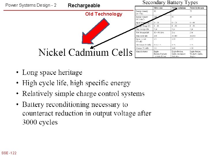 Power Systems Design - 2 Rechargeable Old Technology SSE -122 