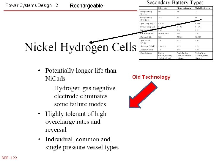Power Systems Design - 2 Rechargeable Old Technology SSE -122 