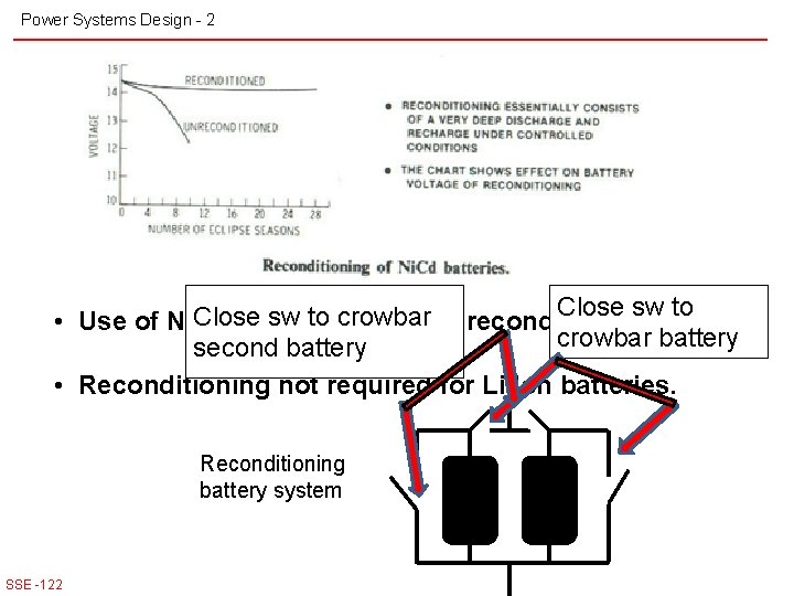 Power Systems Design - 2 Close sw to crowbar • Use of Ni. Cd